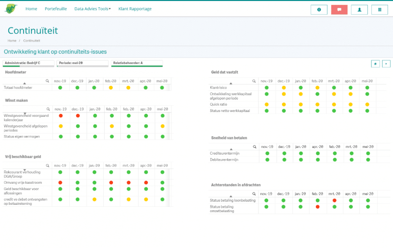 companywatch, qlik, qlik sense, mendix, e-mergo.nl