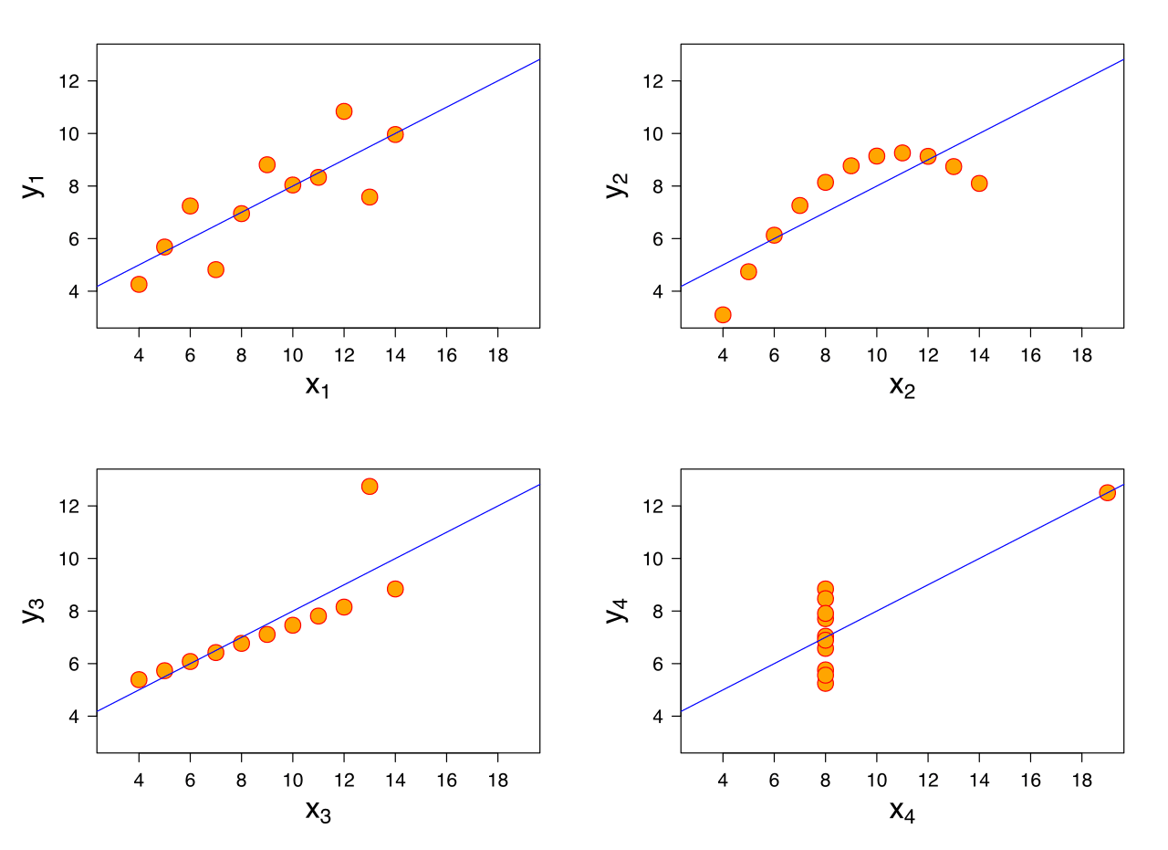 data, geaggregeerde data, valkuilen, datatips, datainterpretatie