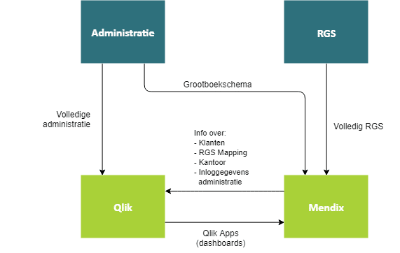 companywatch, qlik, qlik sense, mendix, e-mergo.nl