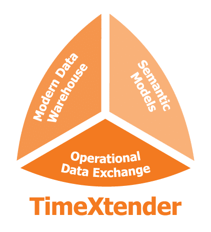 timextender,data management, e-mergo.nl