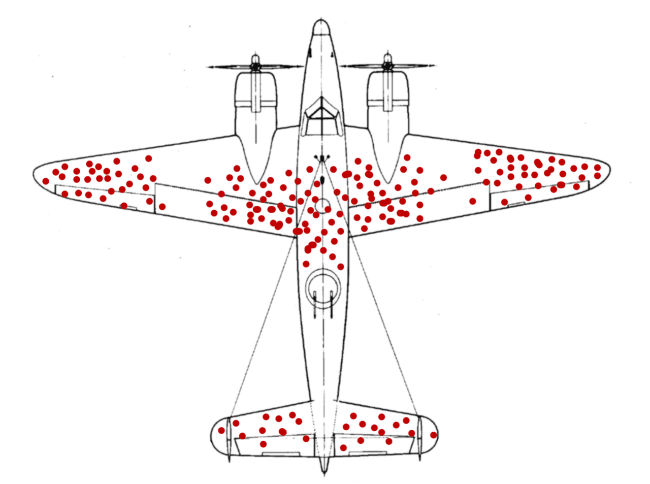 data, zuivere steekproef, valkuilen, datatips, datainterpretatie