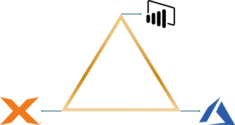 power bi, microsoft, azure, timextender, datavisualisatie, data warehouse, data, cloud