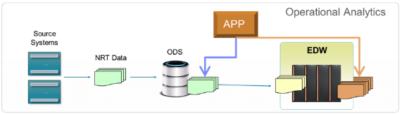 qlik, qlik replicate, qlik attunity, business intelligence