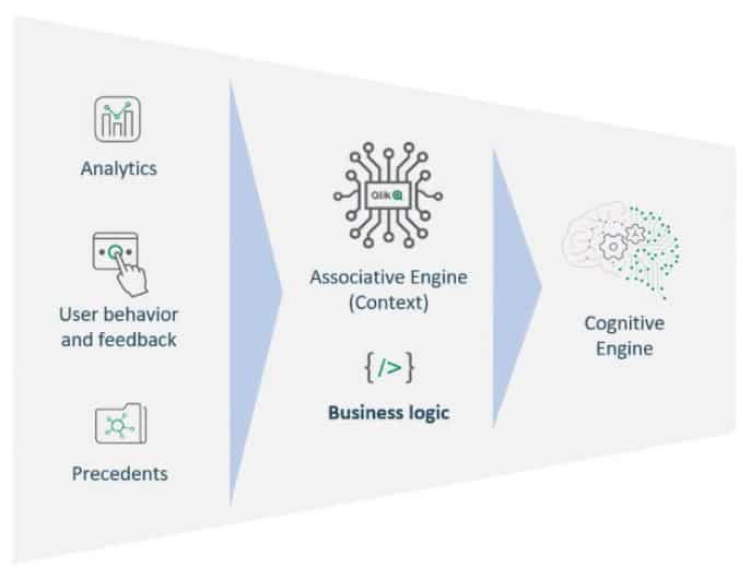 qlik, qlik sense, qlik sense september, qlik sense september 2020, new qlik release, e-mergo.nl