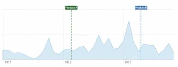 qlik, qlik sense, qlik sense september, qlik sense september 2020, new qlik release, e-mergo.nl