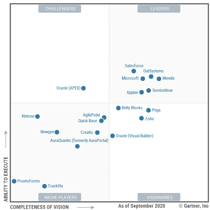 mendix, app development, gartner, magic quadrant, leader, lcap