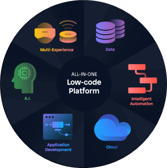 mendix, app development, gartner, magic quadrant, leader, lcap