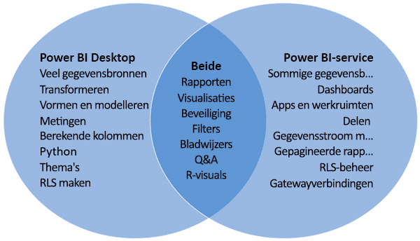 microsoft, microsoft power bi, power bi desktop, business intelligence, data analytics