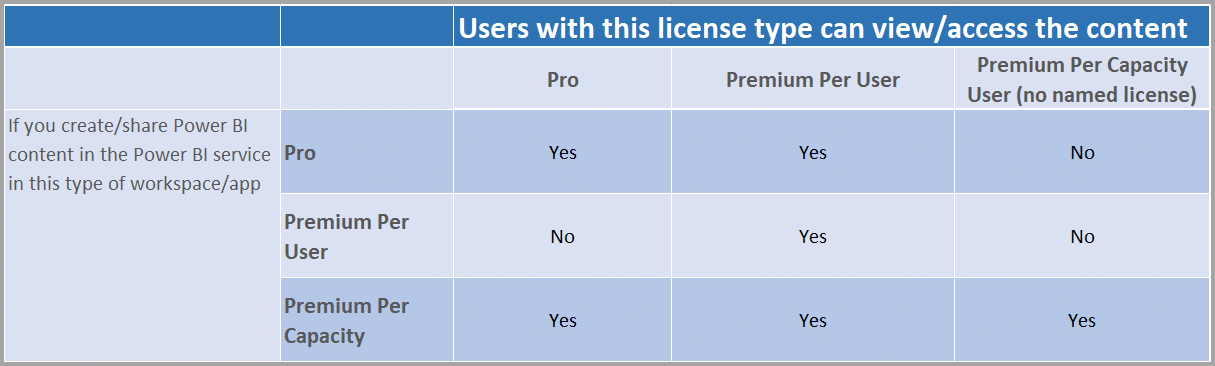 Power BI, Power BI PPU, Power BI Premium, Power BI Premium Per User, Microsoft, Datavisualisatie, BI, Business Intelligence