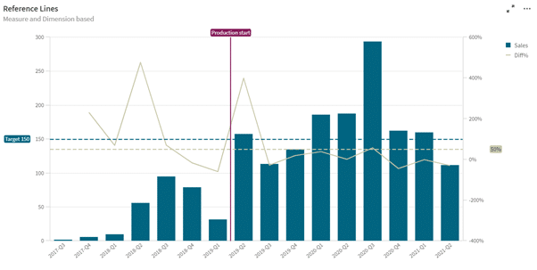 qlik sense, qlik sense may, data analytics, business intelligence, new, nieuw