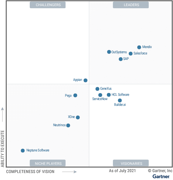 Gartner, Magic Quadrant, Mendix