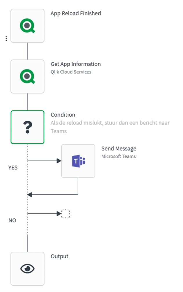 qlik sense, qlik saas, qlik application automation, application automation, data analytics, qlik