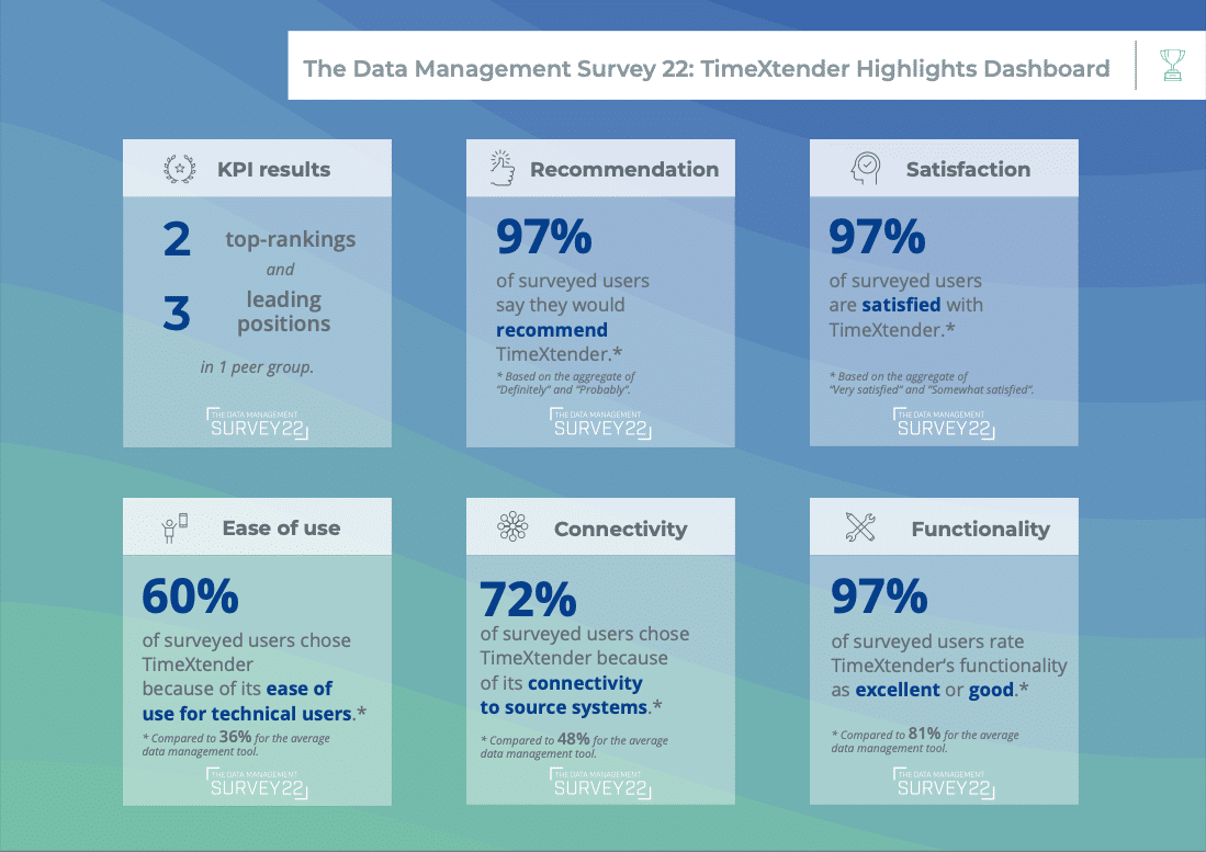 Barc data management survey, 22, timextender