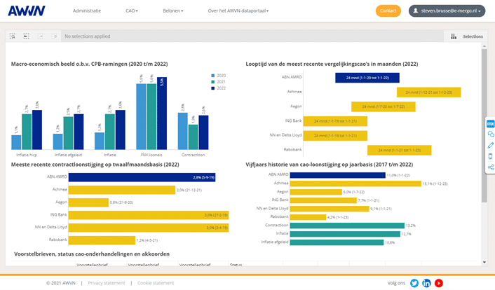 AWVN, Dataportaal, Qlik, Qlik Sense, Mendix, TimeXtender, E-mergo