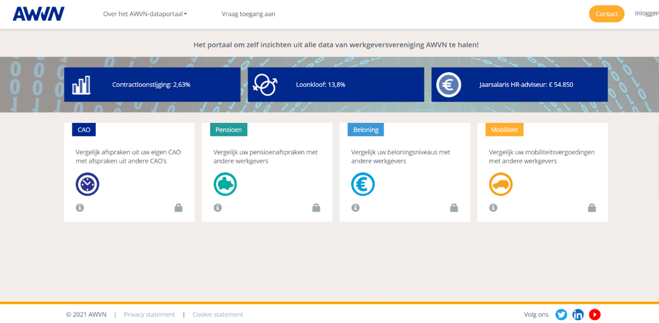 AWVN, Dataportaal, Qlik, Qlik Sense, Mendix, TimeXtender, E-mergo