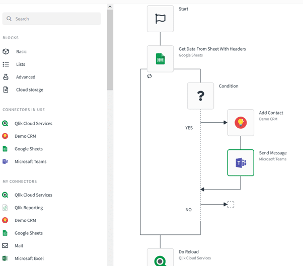 qlik saas, qlik automation,qlik