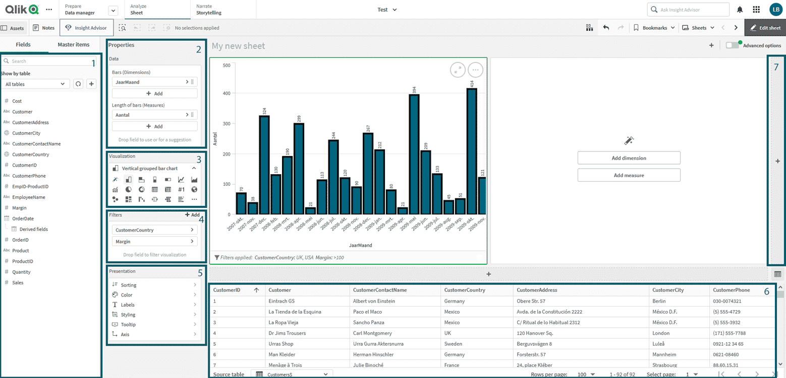 qlik, qlik saas, qlik sense, qlik cloud, data analytics