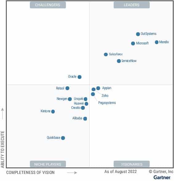 Gartner, Magic Quadrant, Mendix