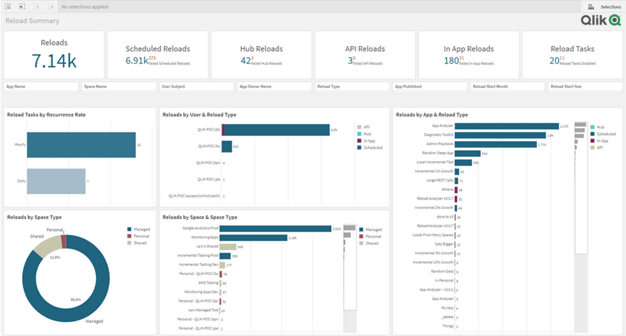 qlik, reload analyzer