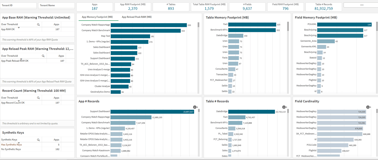 qlik, app analyzer