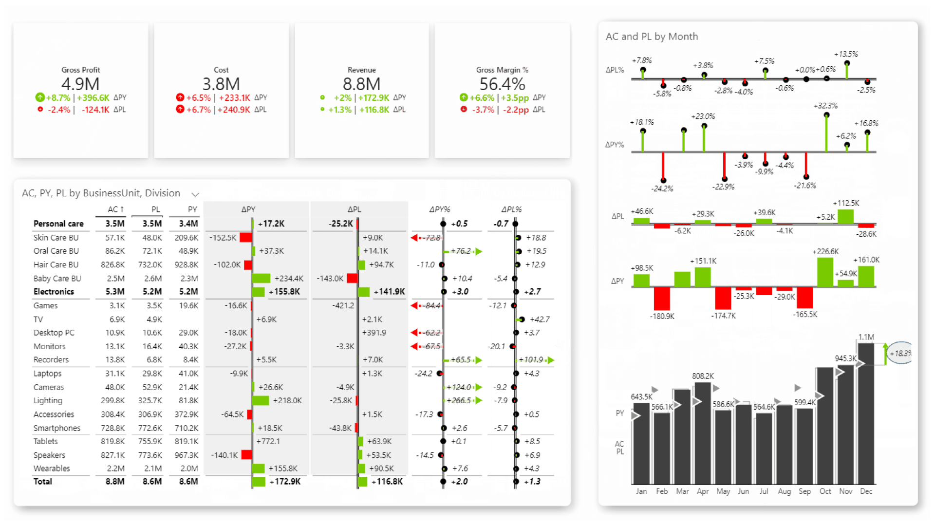 Zebra BI, Microsoft Power BI, Power BI, data analytics