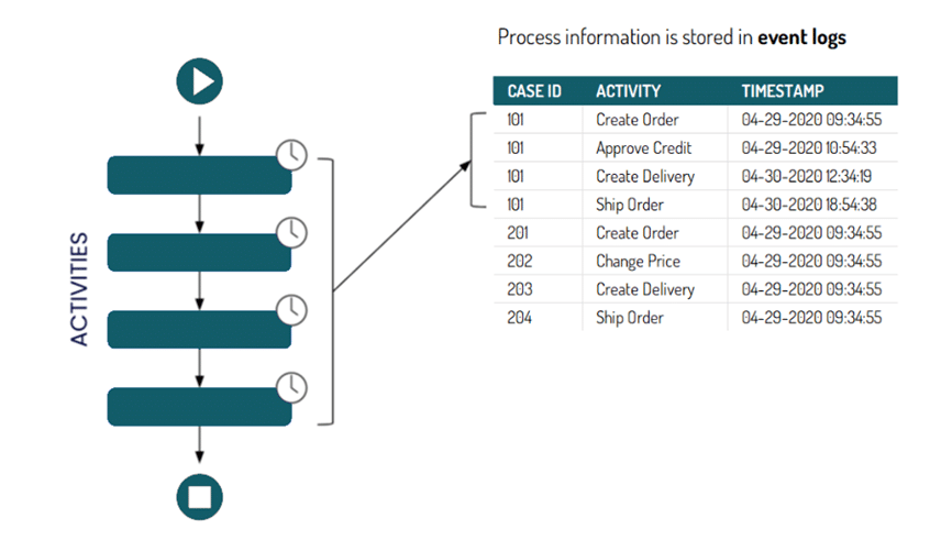 process mining